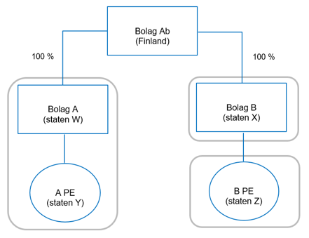 Exempel 4 i bildform